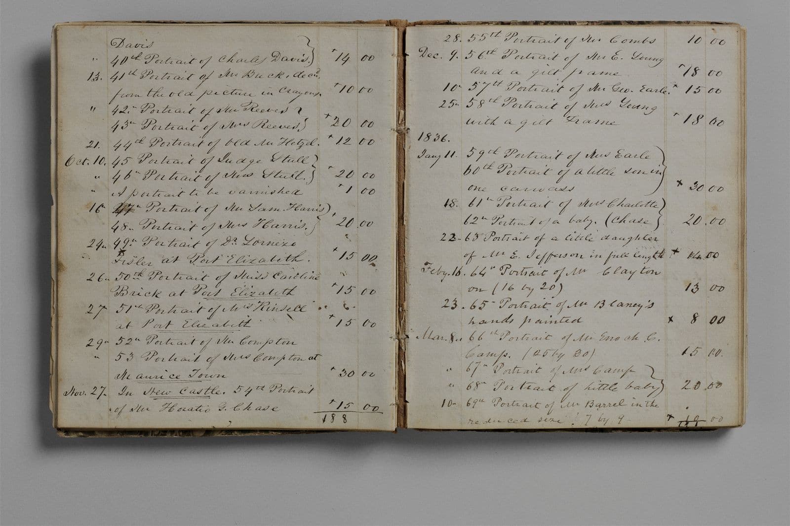 An open handwritten account ledger, entries ruled and totalled by hand